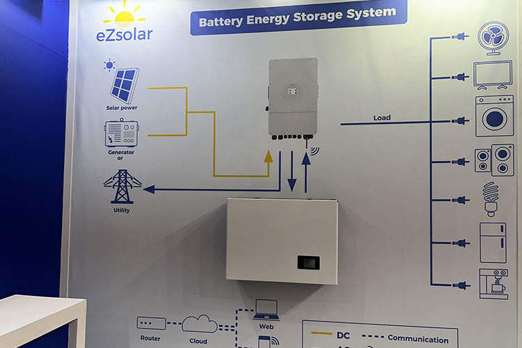 The composition, working principle and advantages of household solar photovoltaic power generation system